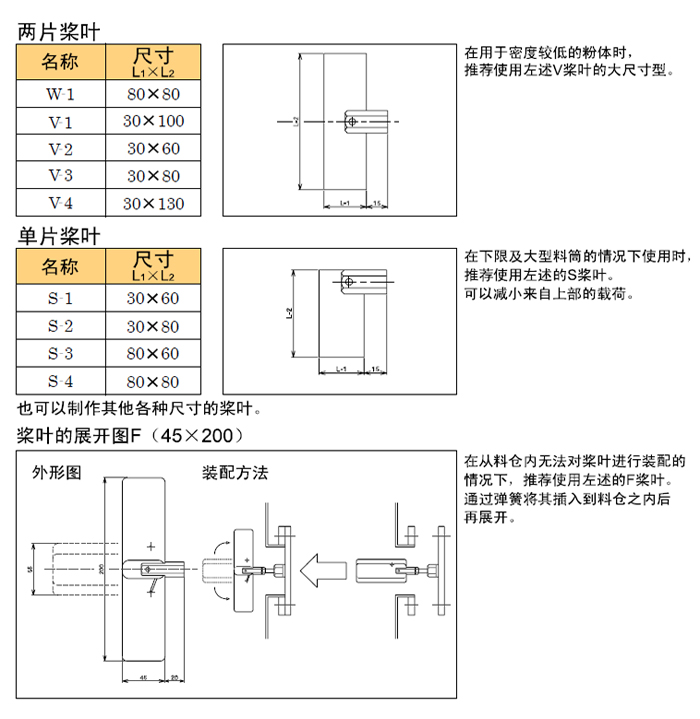 PRL-100 叶片 Type.jpg