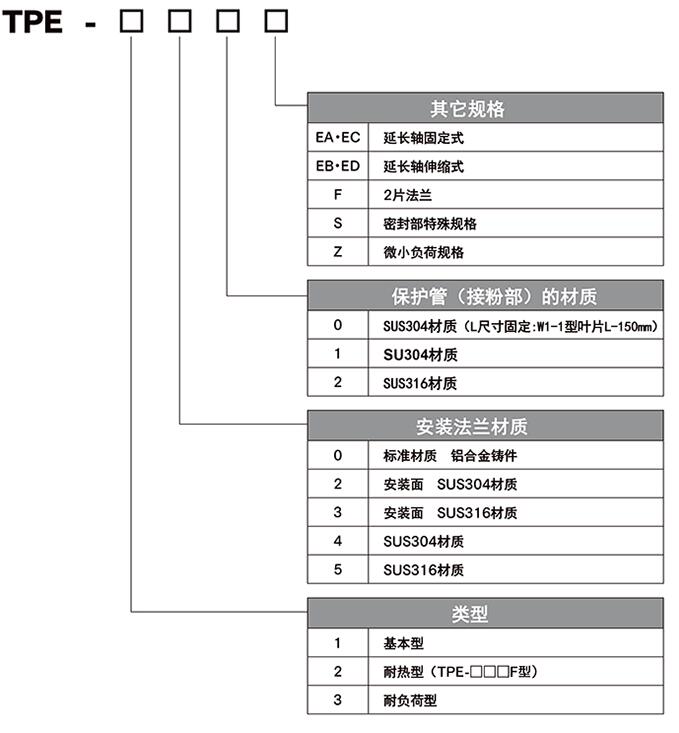 TPE型号表.jpg